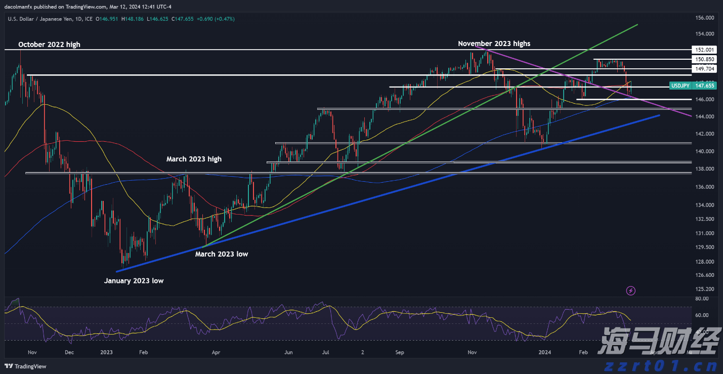 桥水Q2大幅增持科技“四巨头” 英伟达(NVDA.US)持仓增长150% 新建仓Arm(ARM.US)、Lyft(LYFT.US)