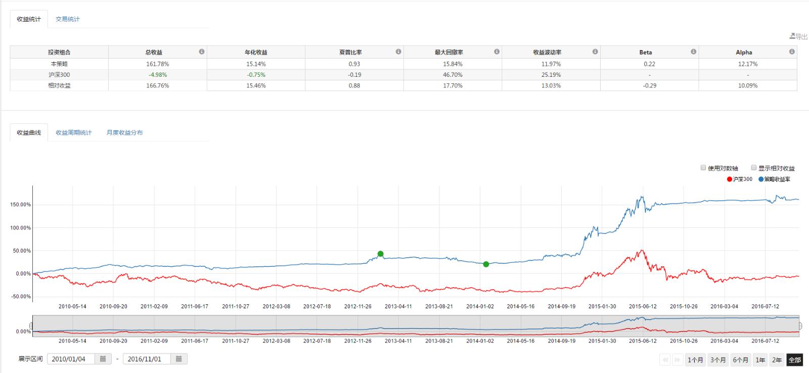 特斯拉(TSLA.US)解散Dojo超算团队，将放弃自研芯片战略转向外部合作