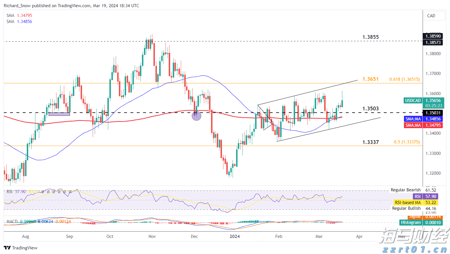 美股动态 | Q2利润和收入均超预期 纽曼矿业(NEM.US)上涨超6.7%
