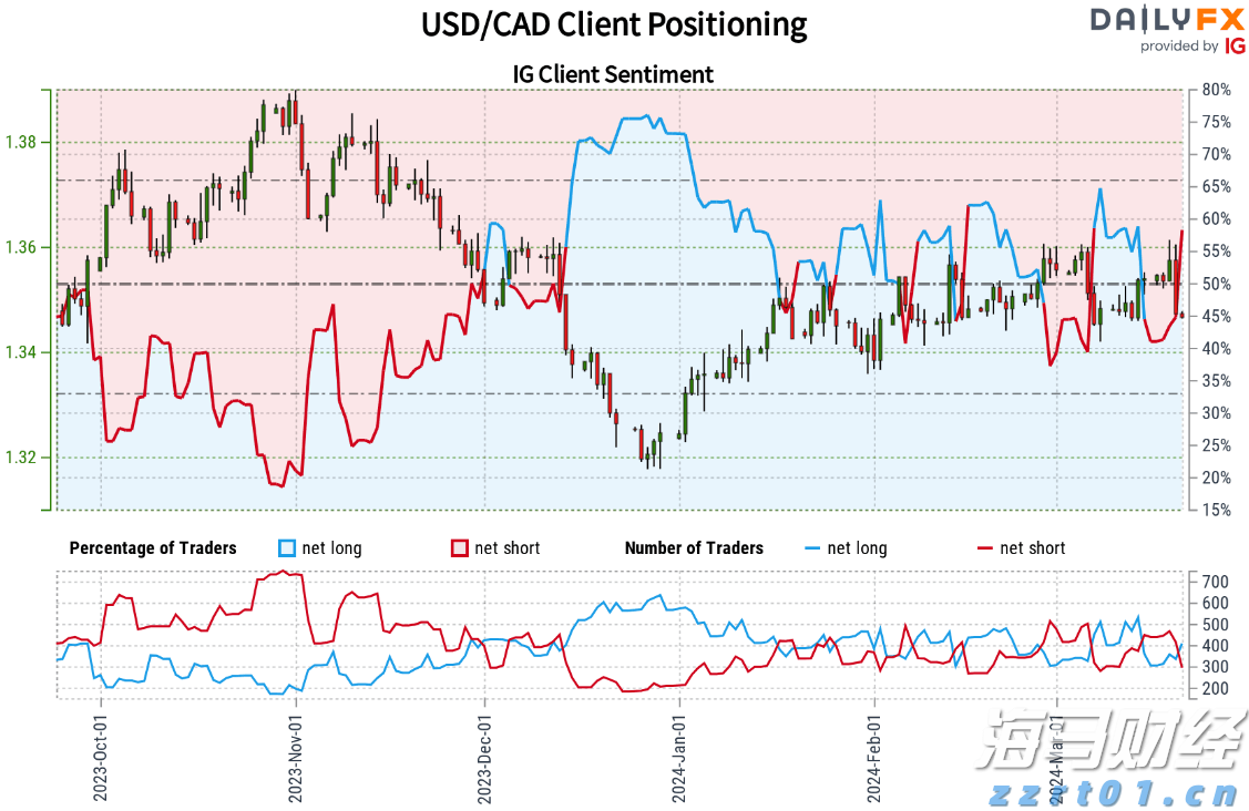 万山区雷雨大风预警信号解除