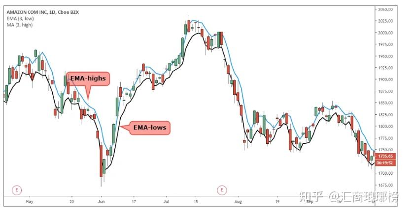 7月外资撤回!印度股市面临财报季与资金流出双重考验