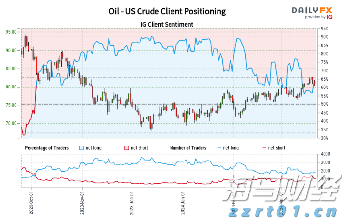 特斯拉(TSLA.US)授予马斯克300亿美元临时股票奖励以留住人才