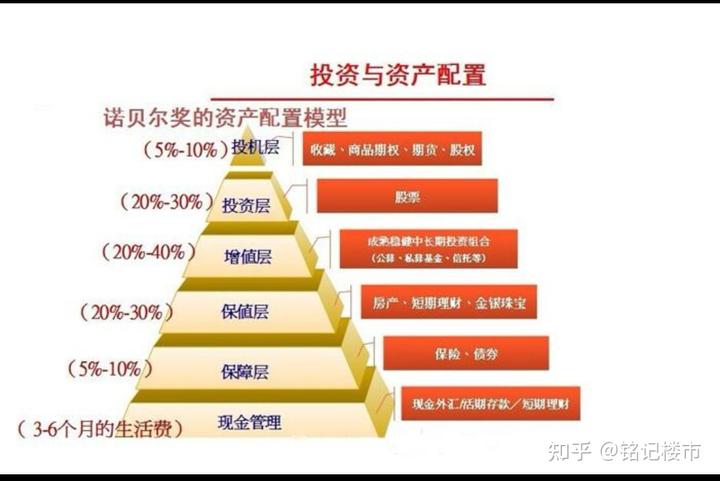 国泰海通：多重因素有望支持中国资产继续表现 战术性超配A股、港股与美股