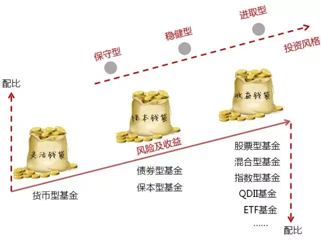 国泰海通：多重因素有望支持中国资产继续表现 战术性超配A股、港股与美股