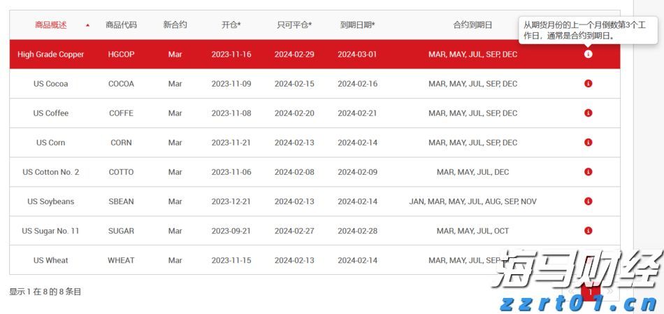 A股收评 | 指数小幅波动，周期资源表现突出