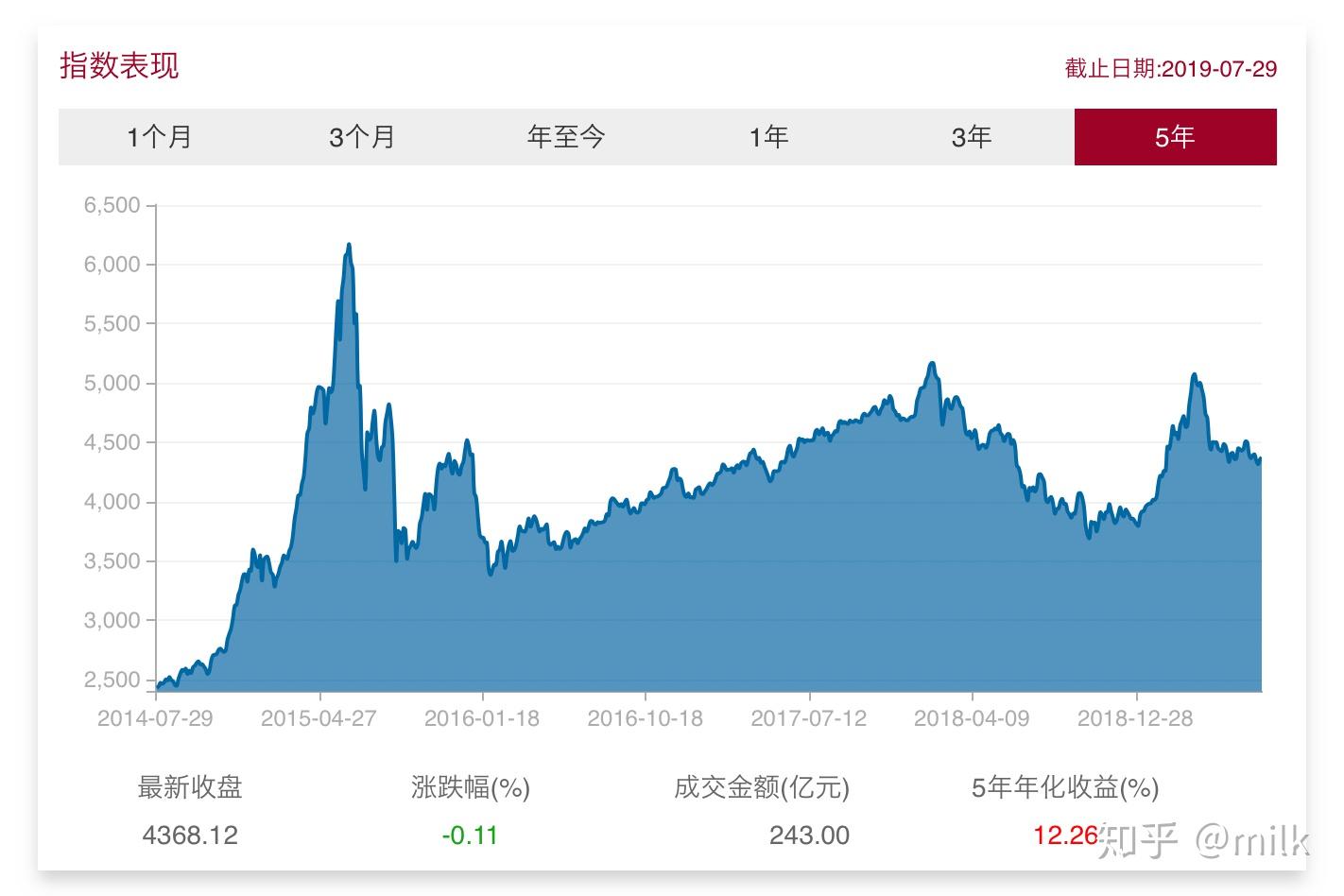 公募基金六大最新排名：二季度35家基金非货规模增长超百亿
