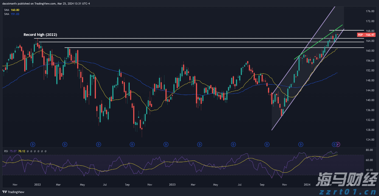 事关平台收费、校园餐监管等热点问题，市场监管总局作出回应