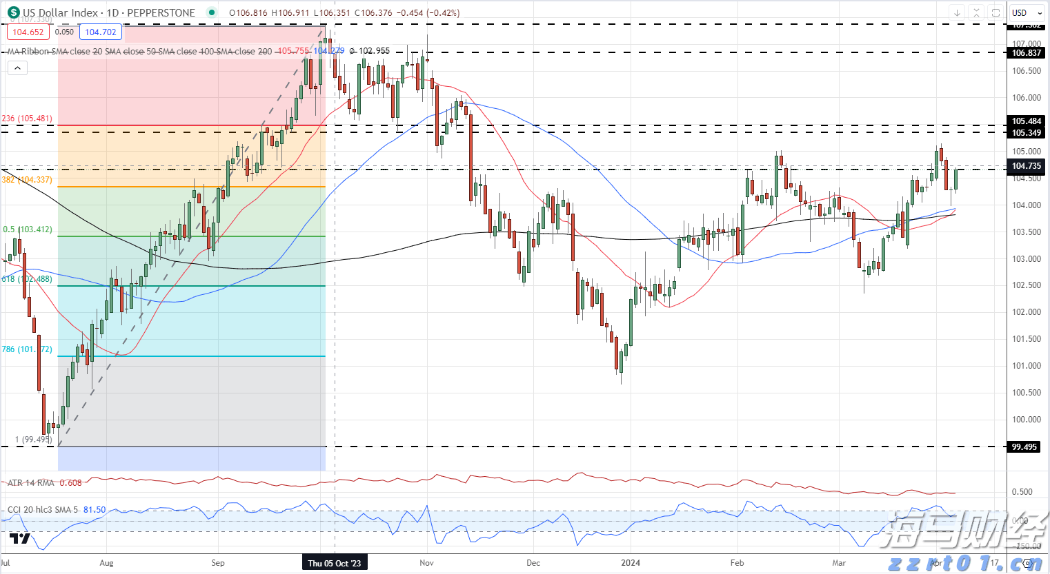珠海分区雷雨大风预警解除，今日天气→