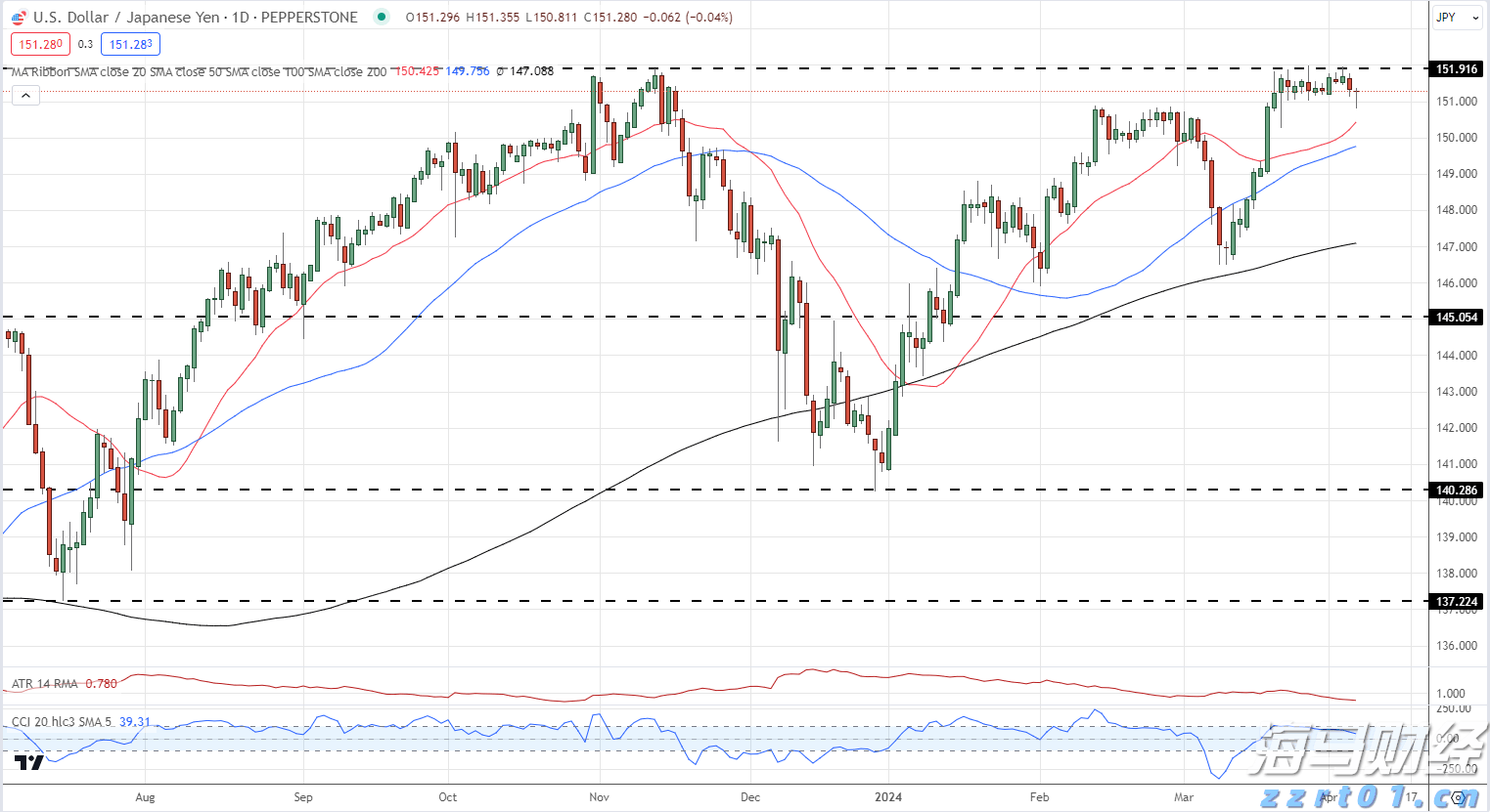 端午假期结束新一轮雨水来“消暑”
