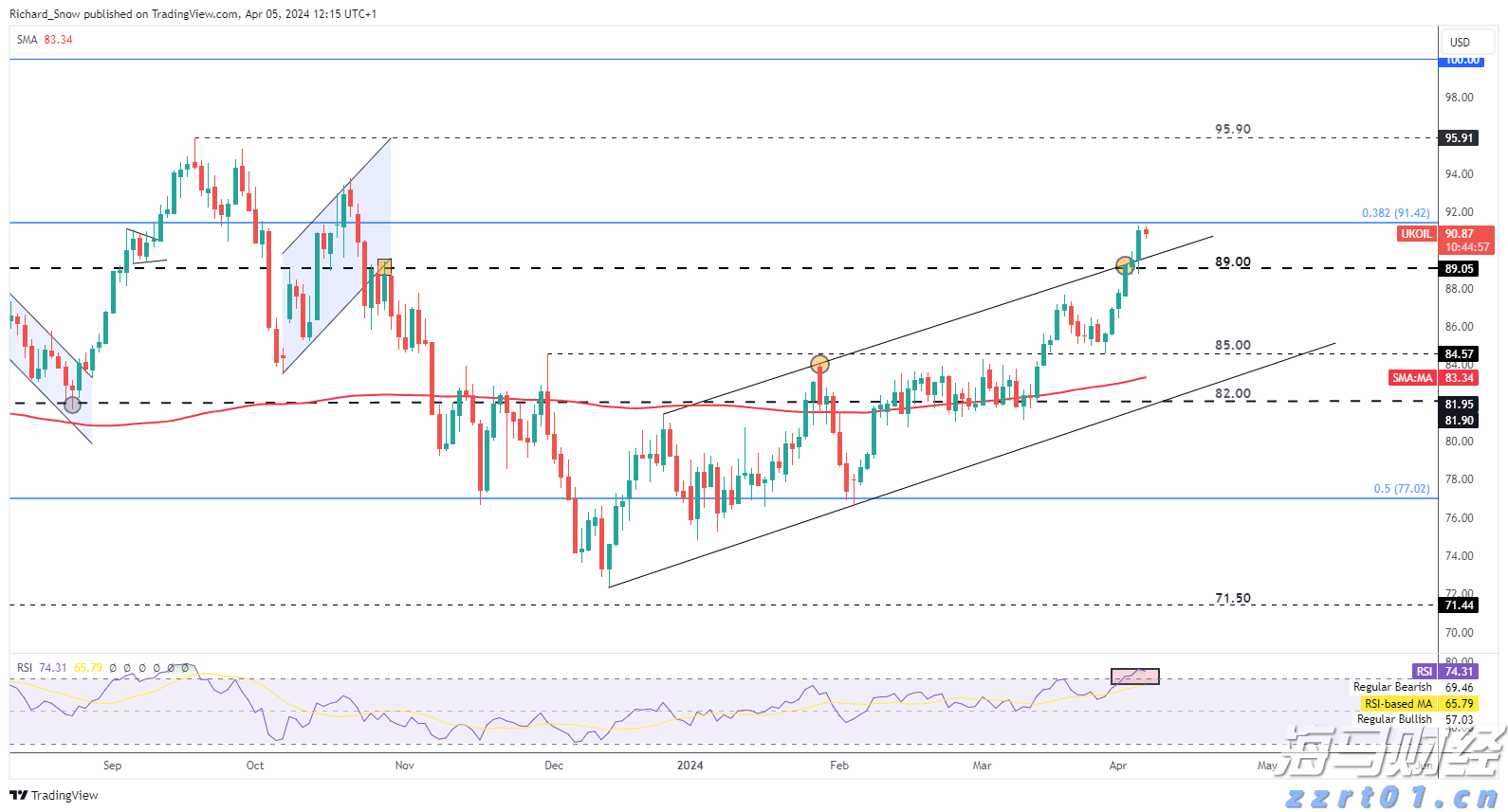 伯克希尔哈撒韦计划出售威瑞信(VRSN.US)部分股份，募资最高12.5亿美元