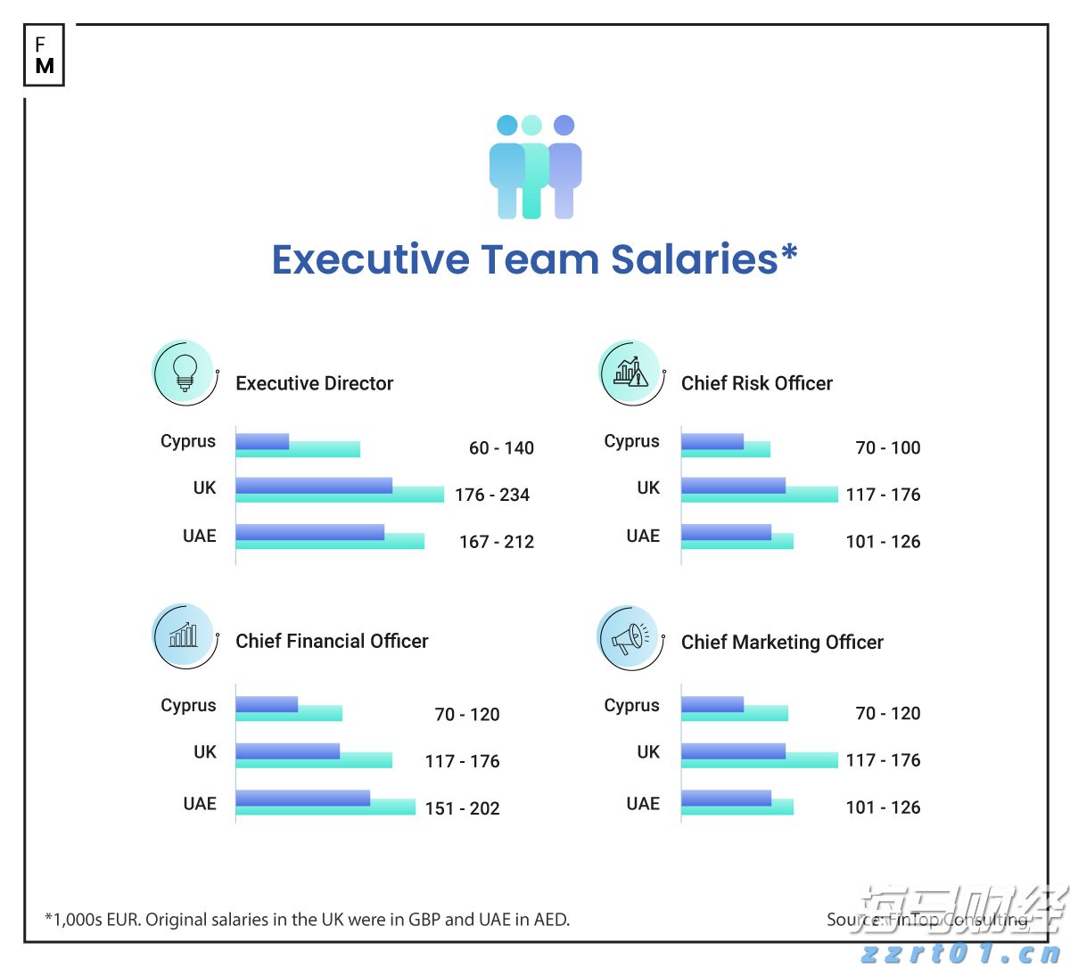 市领导到桂平市调研设施农业项目建设等工作