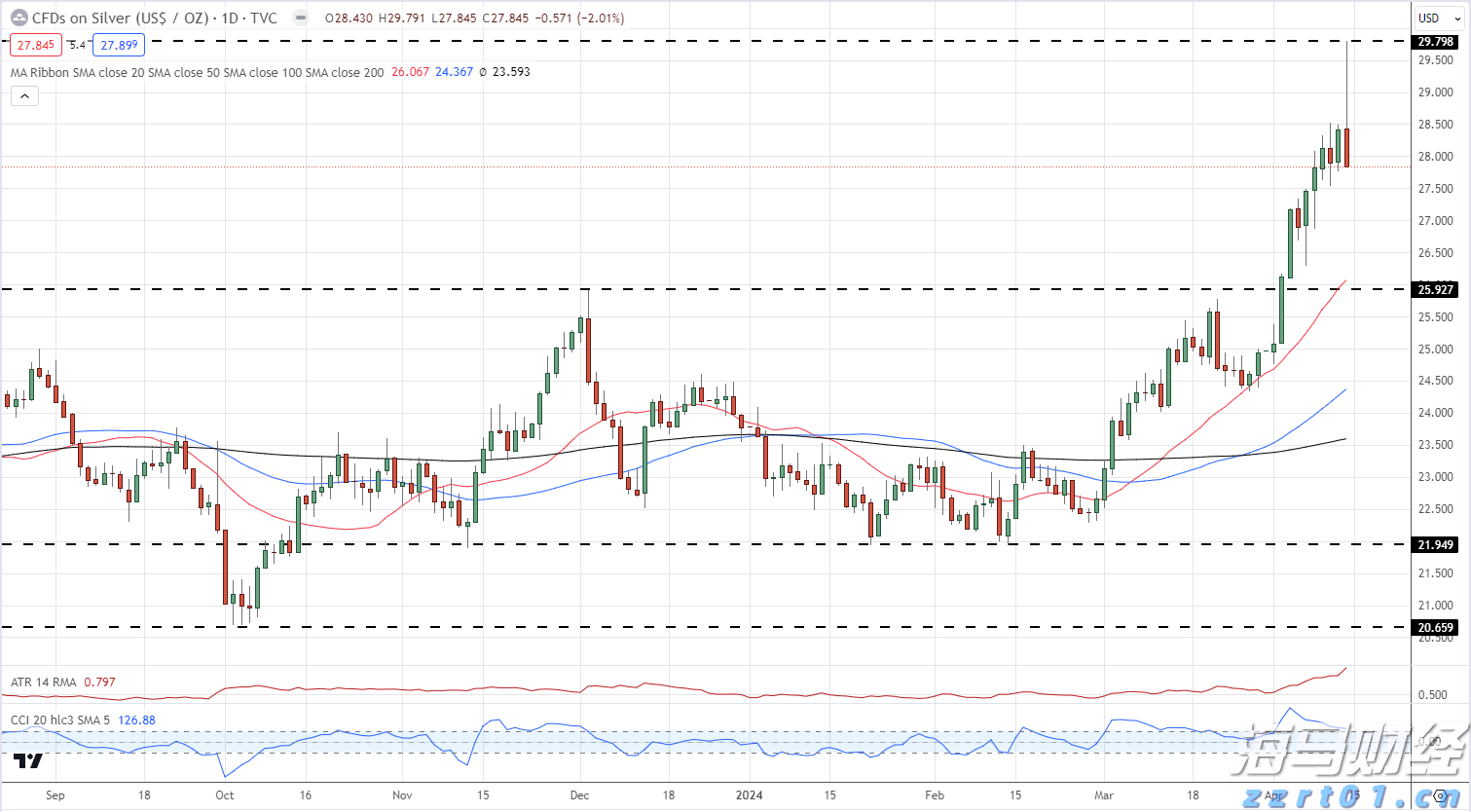 中信建投：电子测试测量仪器成长空间巨大 自主可控与出海共振