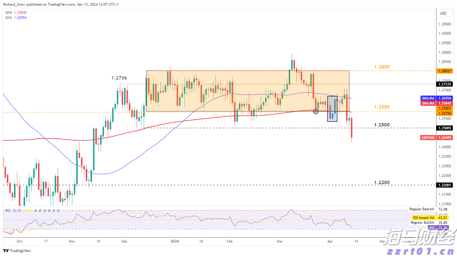 珠海分区暴雨和雷雨大风预警解除，万山区桂山岛附近有短时强雷雨