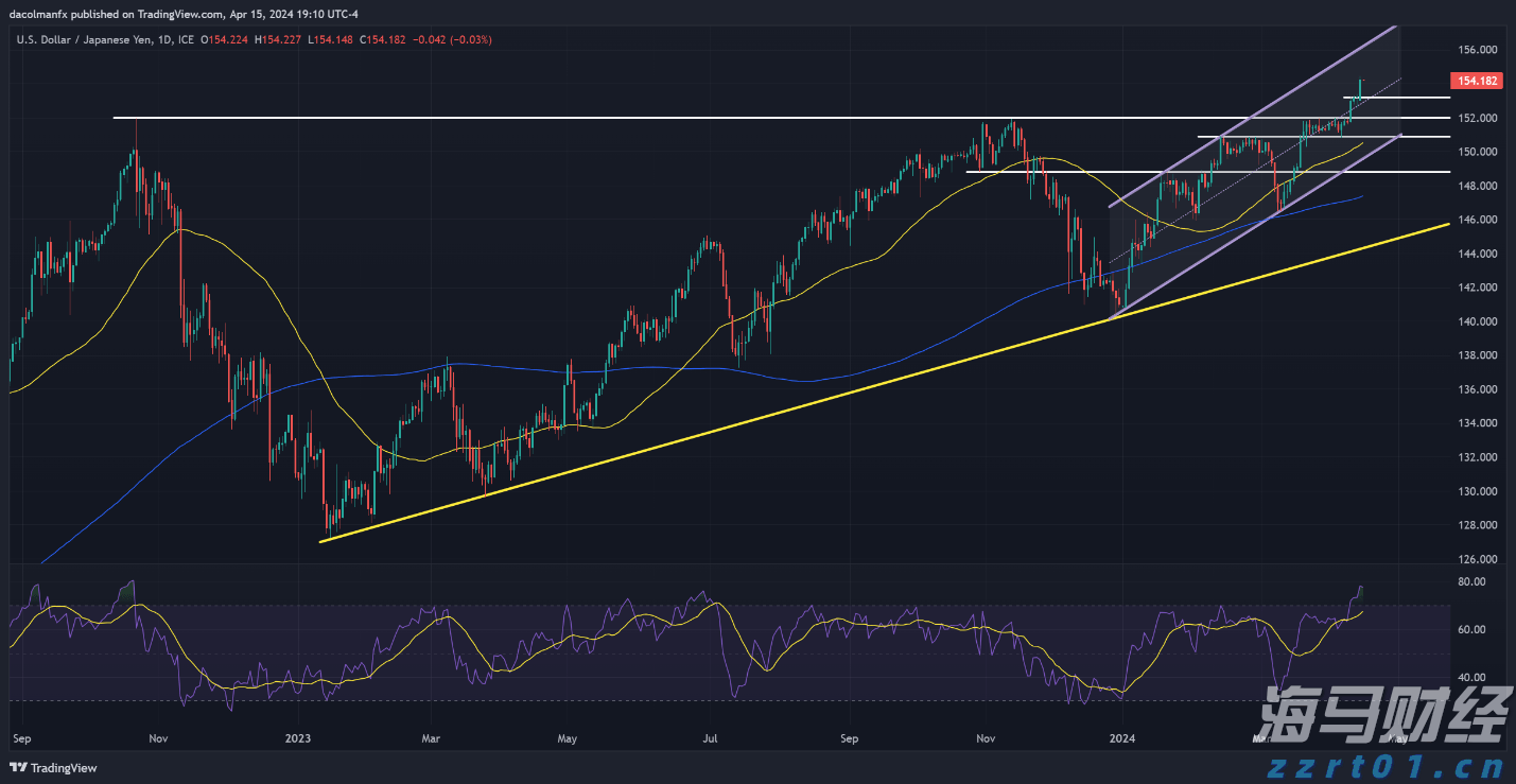美股异动 | Trade Desk(TTD.US)盘前大跌33% CEO预警大型广告客户受关税冲击