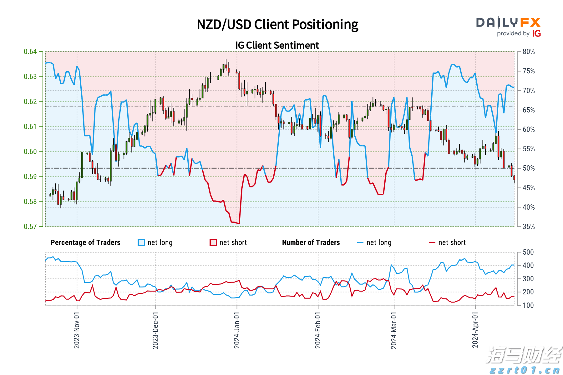 黑龙江大庆：3·15市场监管在行动，你点我检惠民生