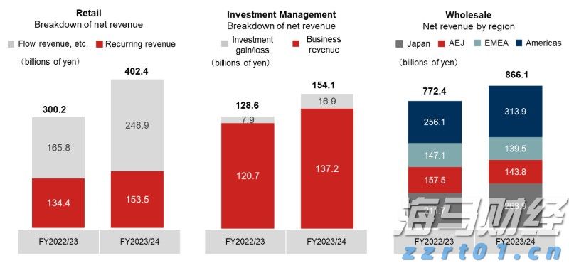 港股午评|恒生指数早盘上涨0.40% 中资券商股持续强劲