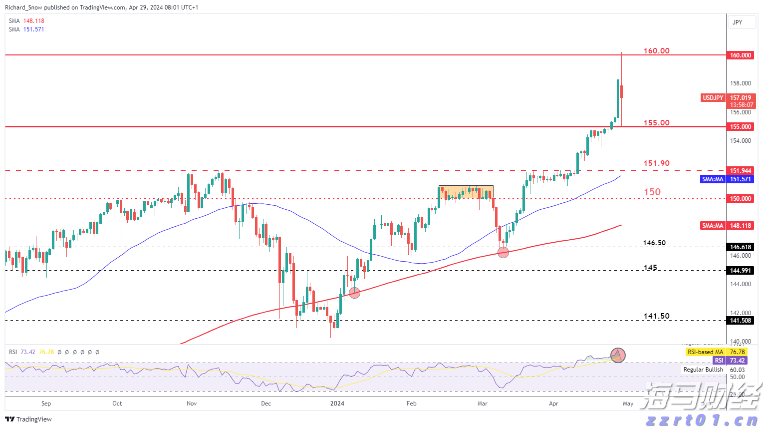 STRC重新定义比特币投资 Strategy(MSTR.US)迎来了“iPhone时刻”？