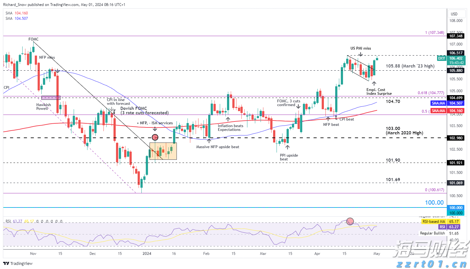 传统基金持续失去资金，比特币成为投资“救星”！过去一年获得22%超额收益
