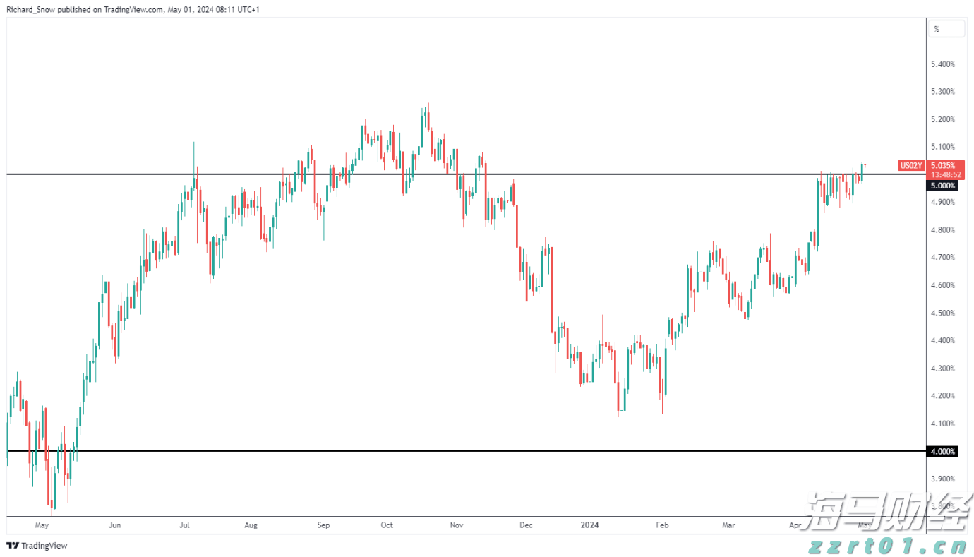 传统基金持续失去资金，比特币成为投资“救星”！过去一年获得22%超额收益