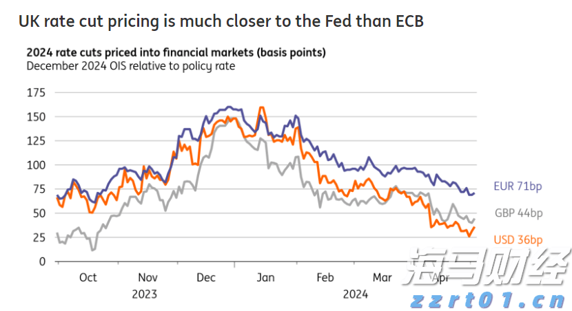 克而瑞：65家典型房企7月融资总额486.26亿元，单月融资再创新高