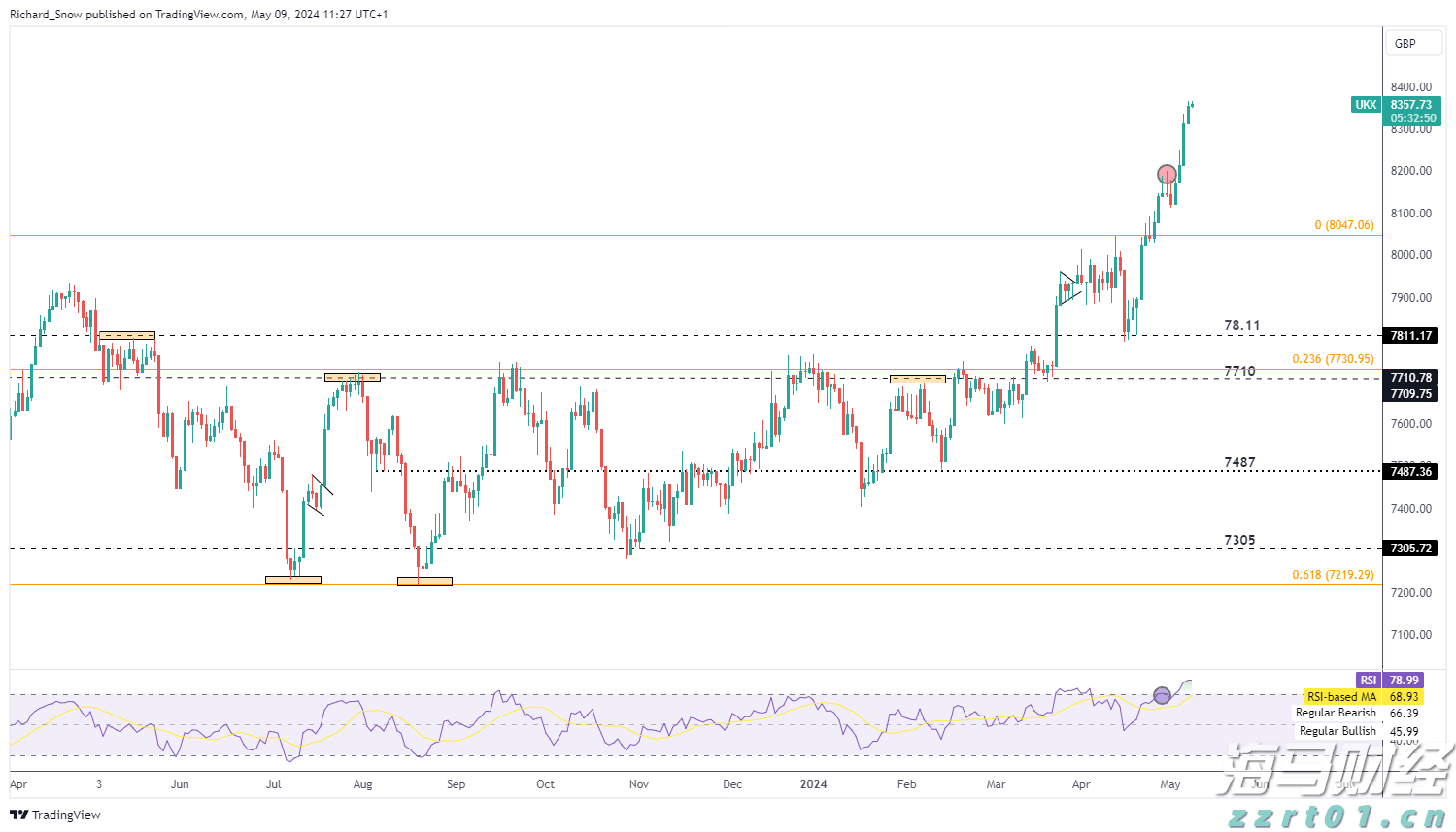 我市深化分散式评标改革赋能营商环境优化升级
