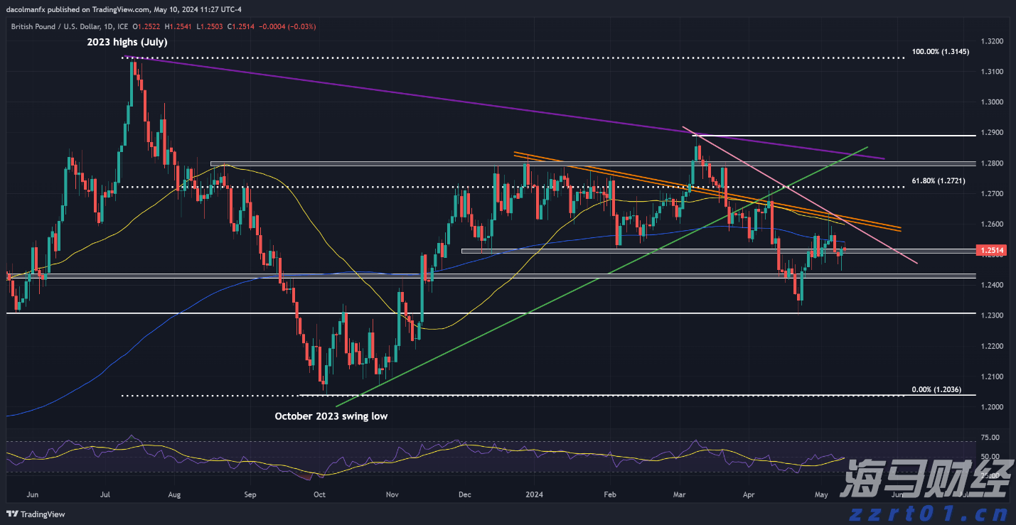 AI战略成为财报关注焦点 摩根士丹利将Meta(META.US)目标价上调至750美元
