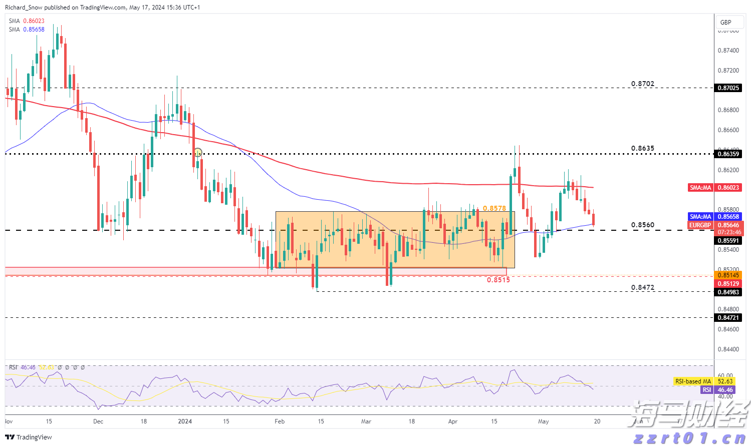 AMD(AMD.US) 本周财报能否支撑其股价涨幅？