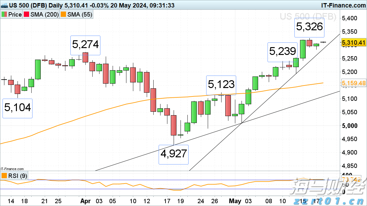 港股收盘(07.28) | 恒指收涨0.68% “反内卷”题材降温 恒瑞医药(01276)大涨24%创新高