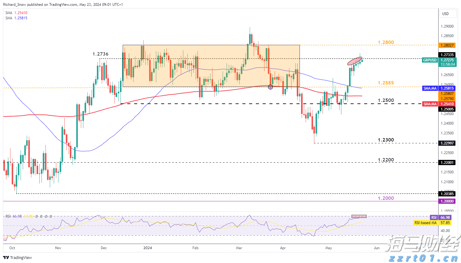 巴西糖减产预期上升 纽约原糖期货价格持续上涨