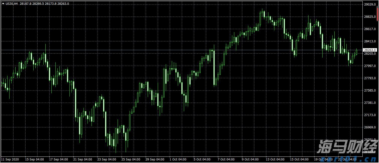 C3.ai(AI.US)大幅下调营收预期33%并重组全球销售团队