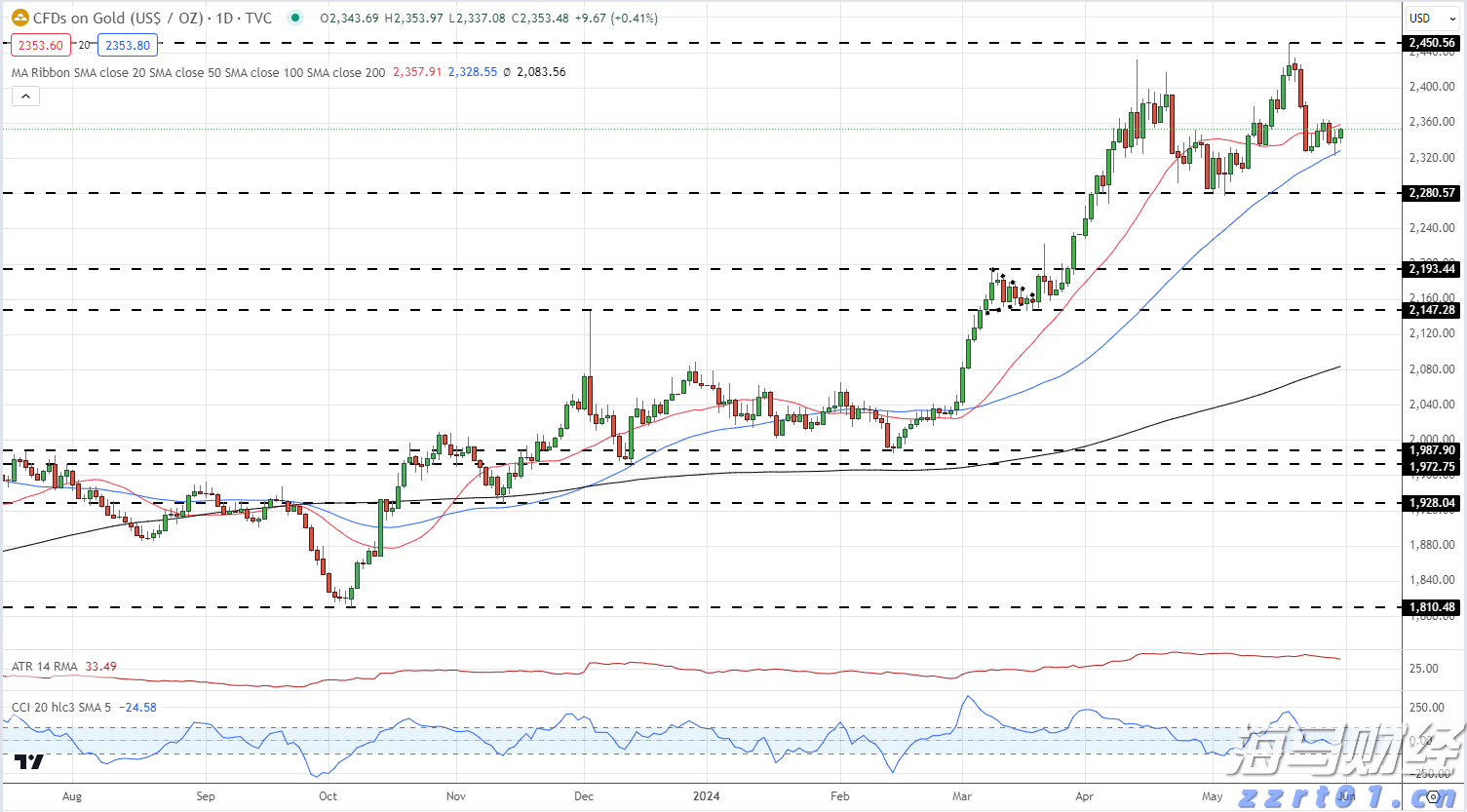 七夕来珠海日月贝，免费看国潮音乐派对！