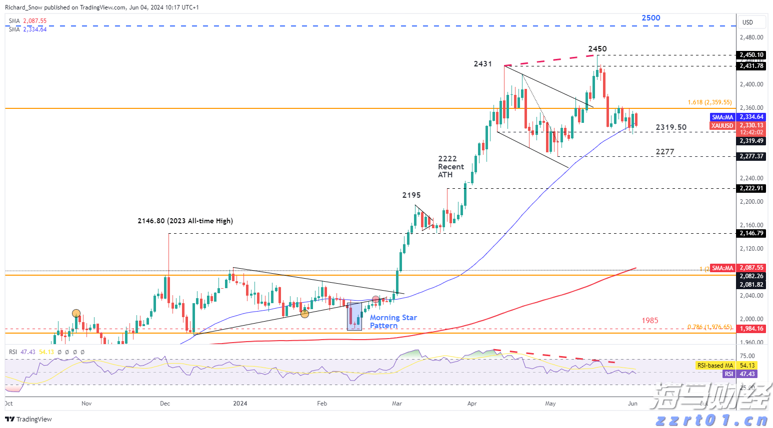A股公告精选 | 洪田股份(603800.SH)提示风险