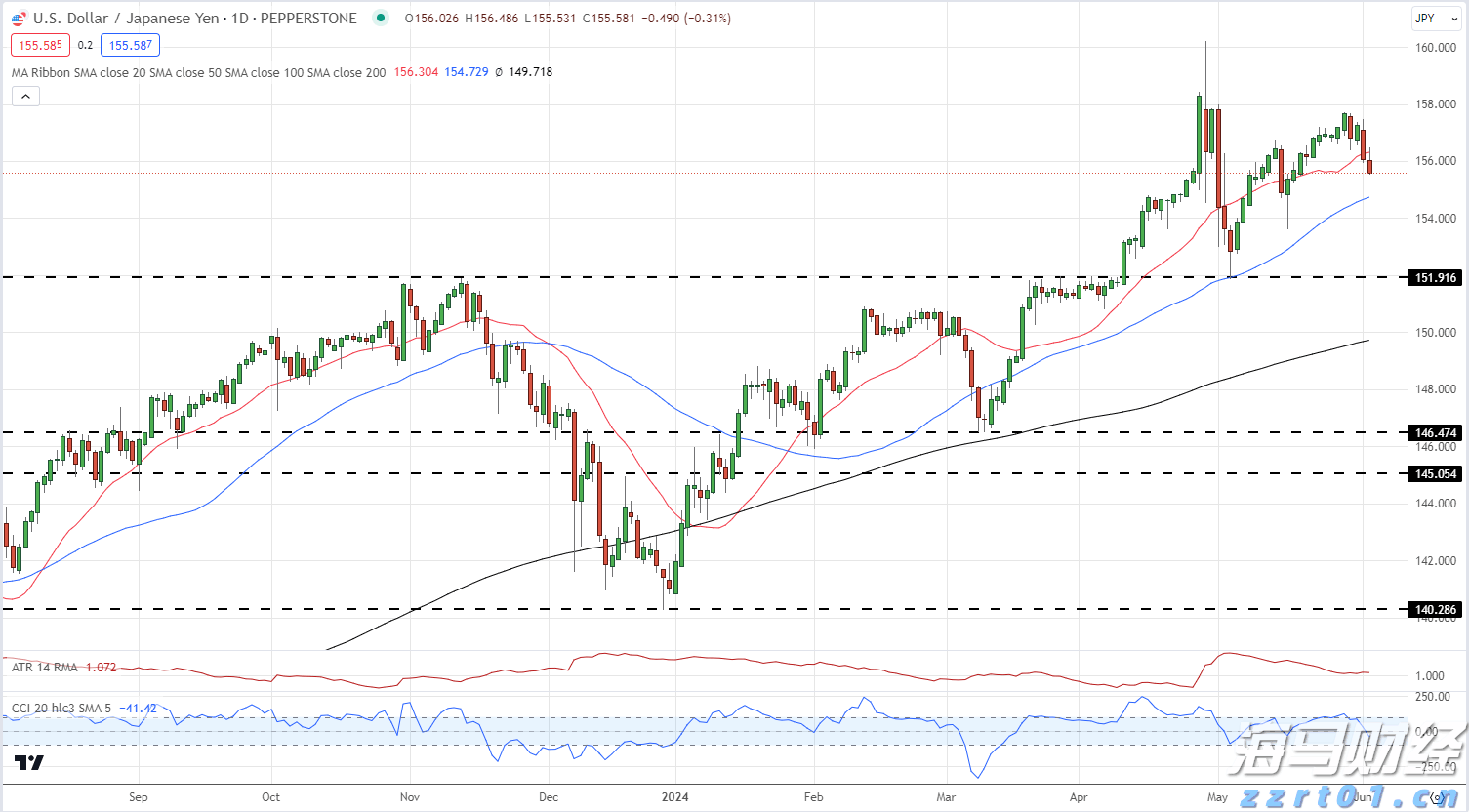 今年前7个月广东外贸进出口增长4.3%