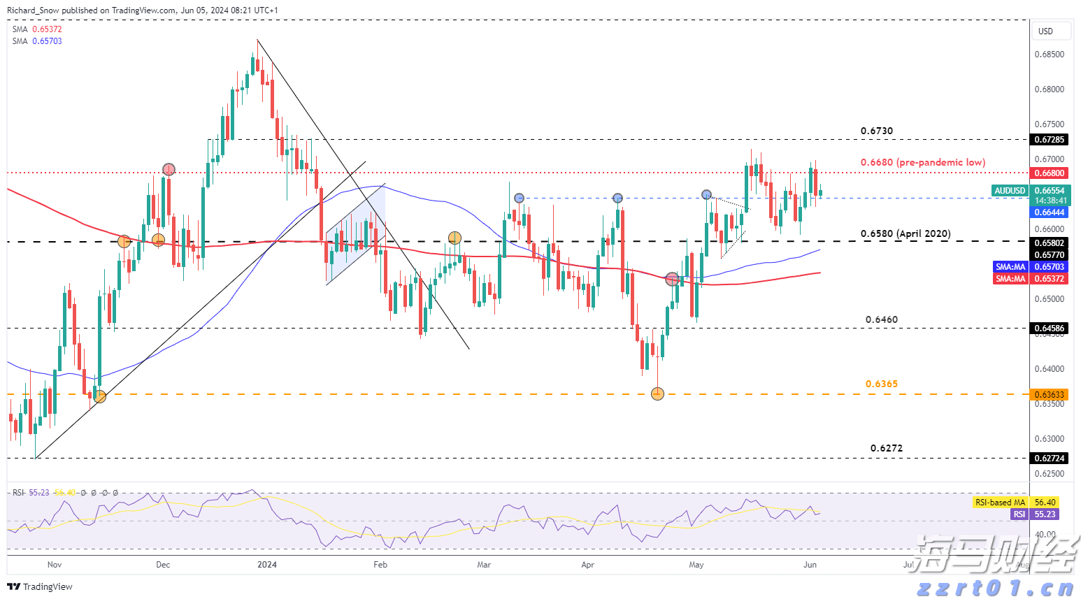 AI首次在数学奥赛中获金！谷歌Gemini与OpenAI齐头并进