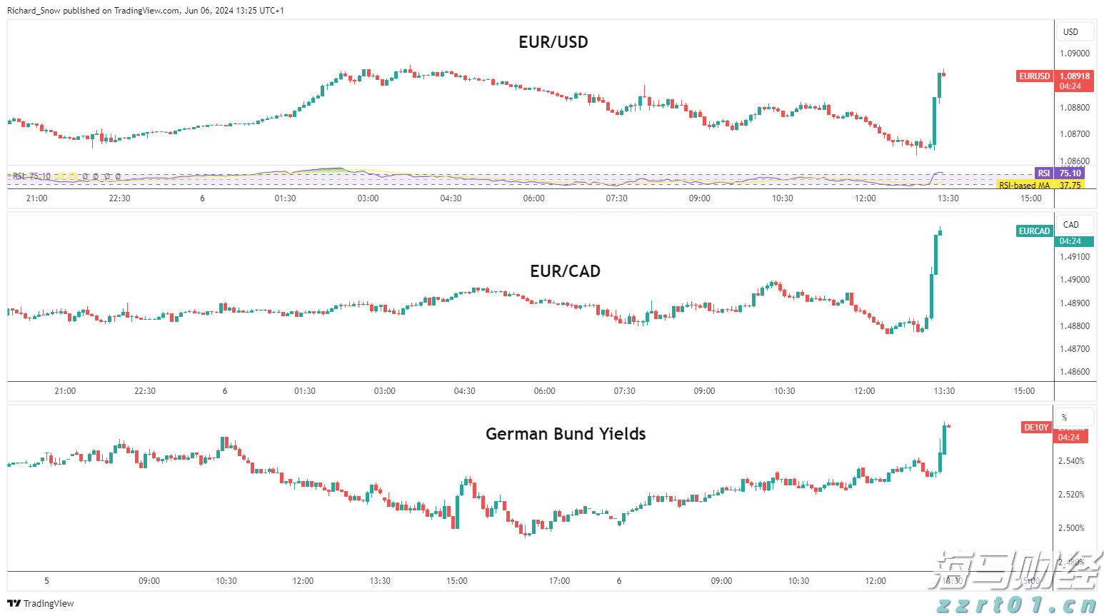 迎战入汛以来最强降雨过程 珠江流域科学调度全力防范