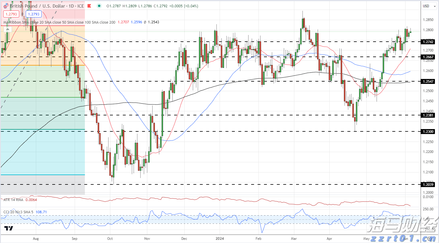 A股开盘速递 | 创业板指上涨0.51% 光伏板块表现强劲