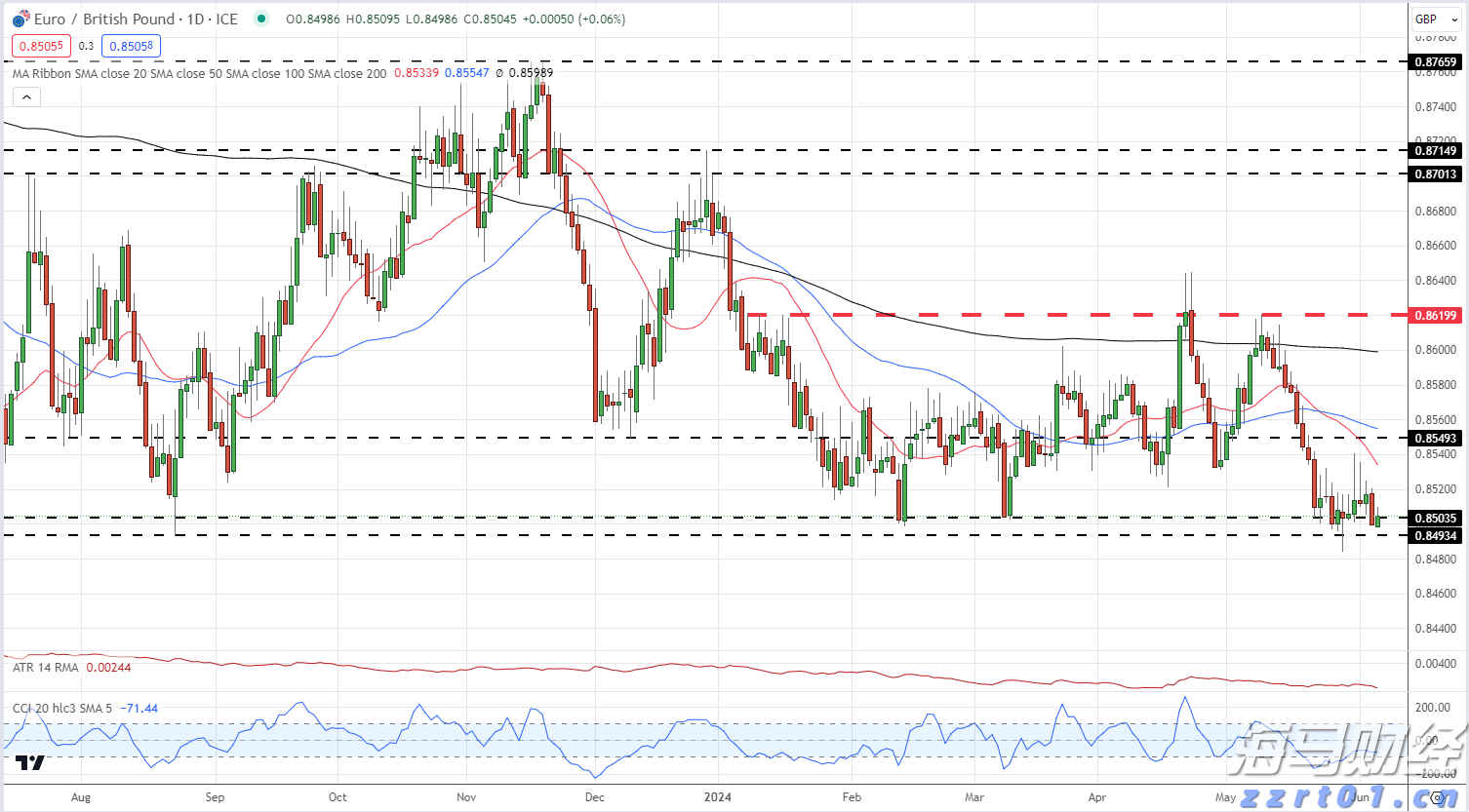 A股开盘速递 | 创业板指上涨0.51% 光伏板块表现强劲