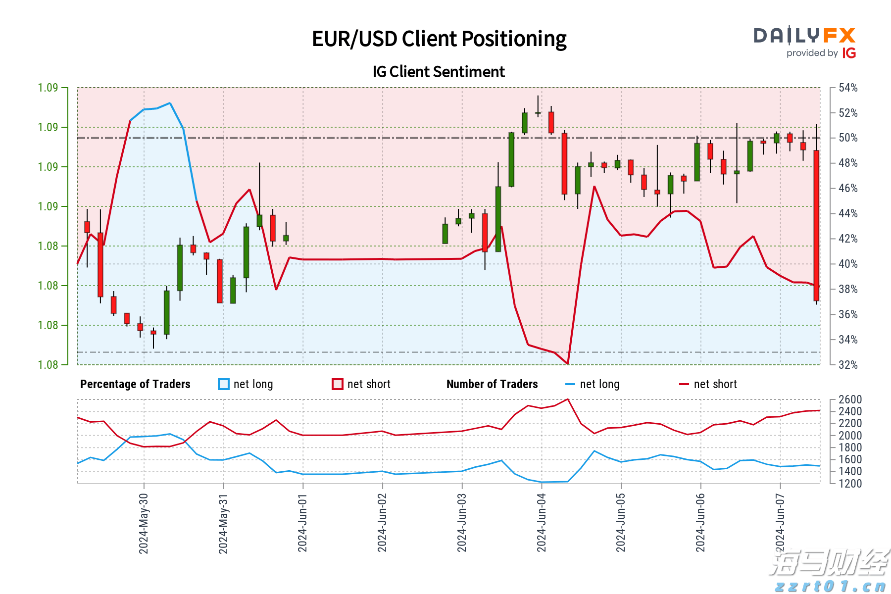 A股开盘速递 | 创业板指上涨0.51% 光伏板块表现强劲