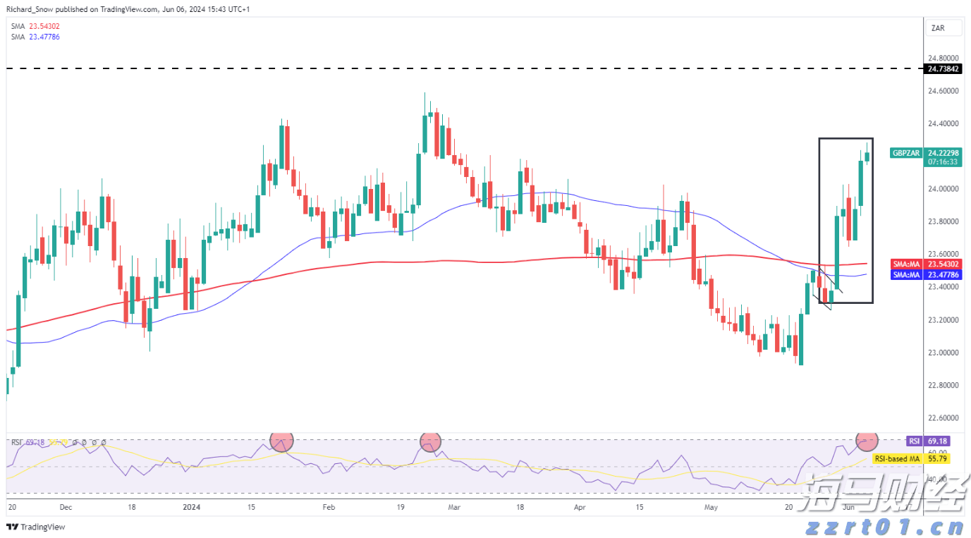 钟南山佩戴“共和国勋章”，观礼九三阅兵