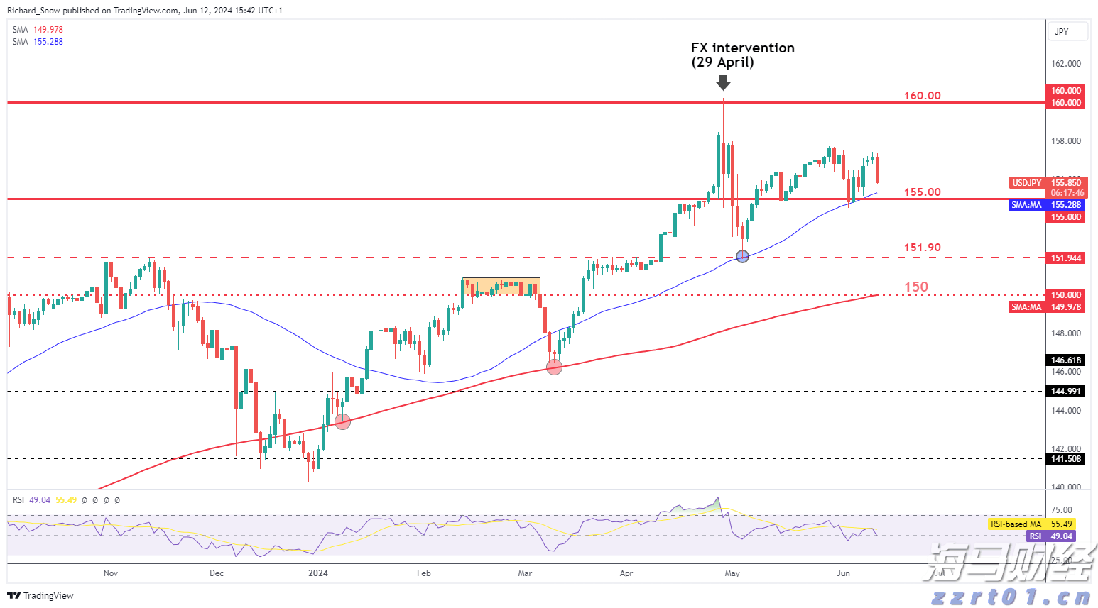 联合国安理会拟于10日上午就加沙局势举行紧急会议