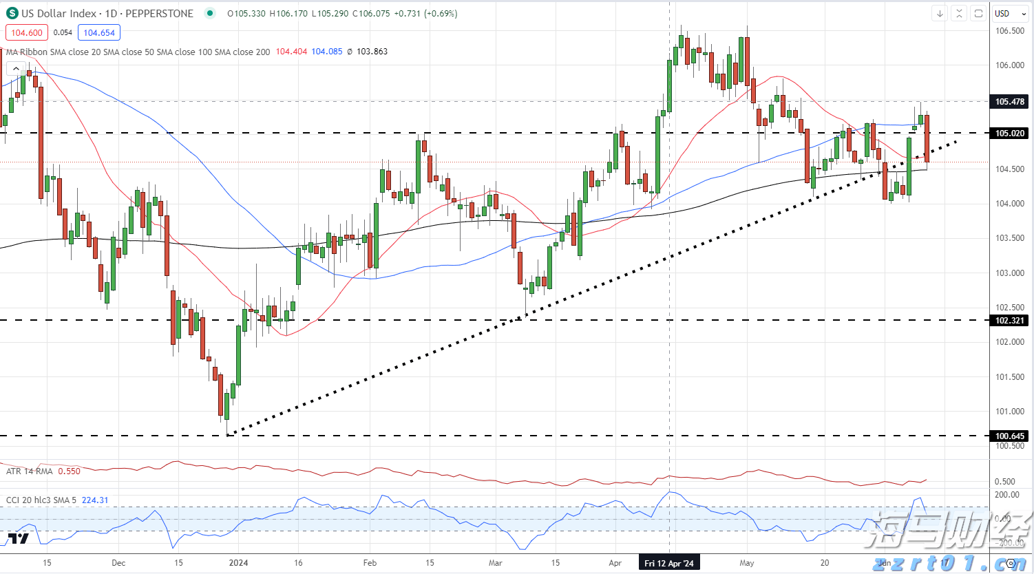 9月1日起AI生成合成内容必须添加标识