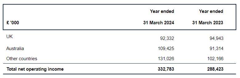 仿制药的冲击导致诺和诺德(NVO.US)市值蒸发700亿美元，巴克莱警告其面临“信誉崩塌”