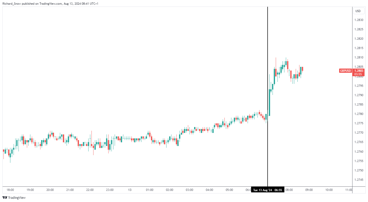 美国消费者信心连续两个月上升 但仍显低迷