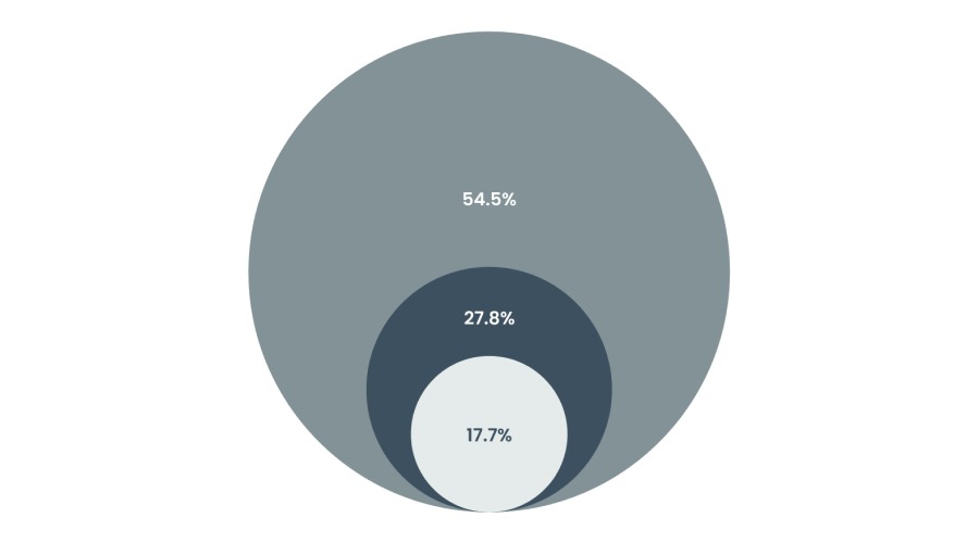 办公区存放气瓶,向有安全隐患用户供气!珠海两燃气公司领罚