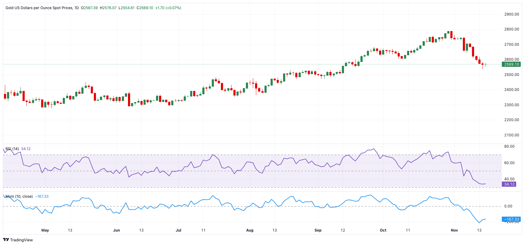 高估值无碍！美银：企业基本面强劲有望支撑美股